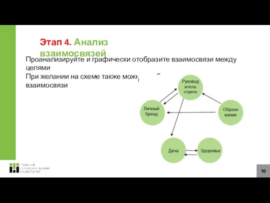 Этап 4. Анализ взаимосвязей Проанализируйте и графически отобразите взаимосвязи между целями При