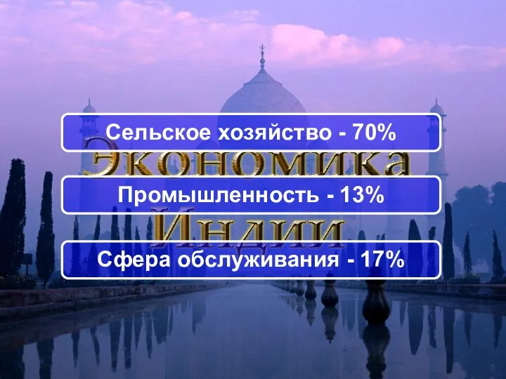 Промышленность - 13% Сельское хозяйство - 70% Сфера обслуживания - 17%