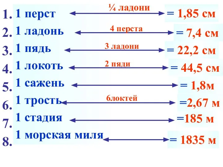 1 перст 1 ладонь 1 пядь 1 локоть 1 сажень 1 трость