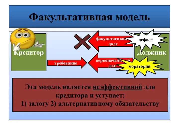 Факультативная модель Кредитор Должник первоначальный долг требование факультативный долг Эта модель является