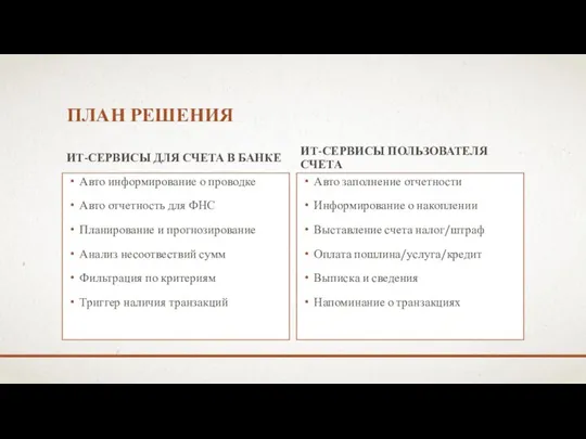 ПЛАН РЕШЕНИЯ ИТ-СЕРВИСЫ ДЛЯ СЧЕТА В БАНКЕ Авто информирование о проводке Авто