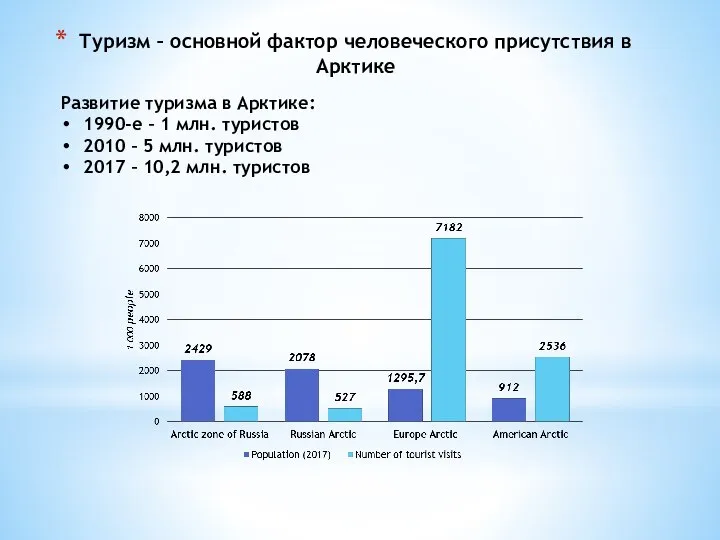 Туризм – основной фактор человеческого присутствия в Арктике Развитие туризма в Арктике: