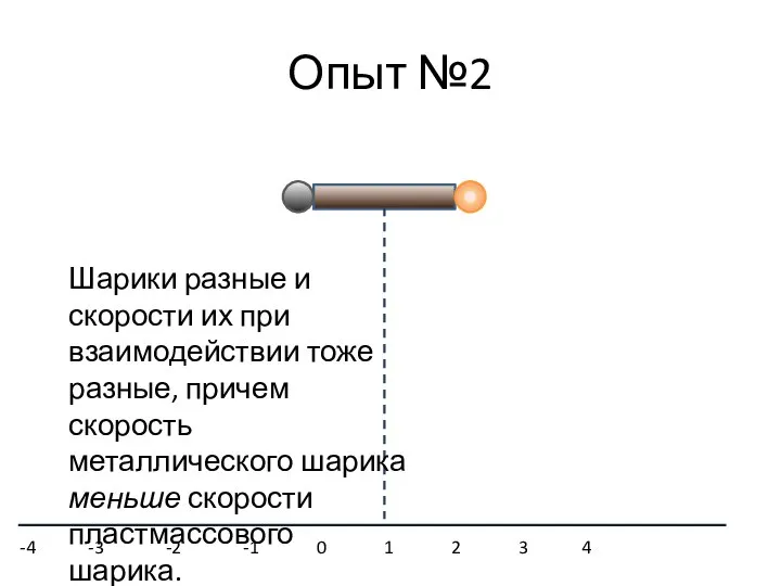 Опыт №2 Шарики разные и скорости их при взаимодействии тоже разные, причем