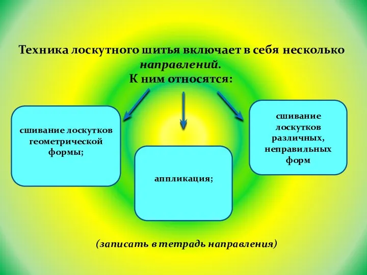 Техника лоскутного шитья включает в себя несколько направлений. К ним относятся: сшивание