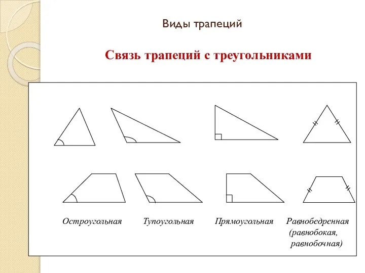 Виды трапеций Связь трапеций с треугольниками Остроугольная Тупоугольная Прямоугольная Равнобедренная (равнобокая, равнобочная)