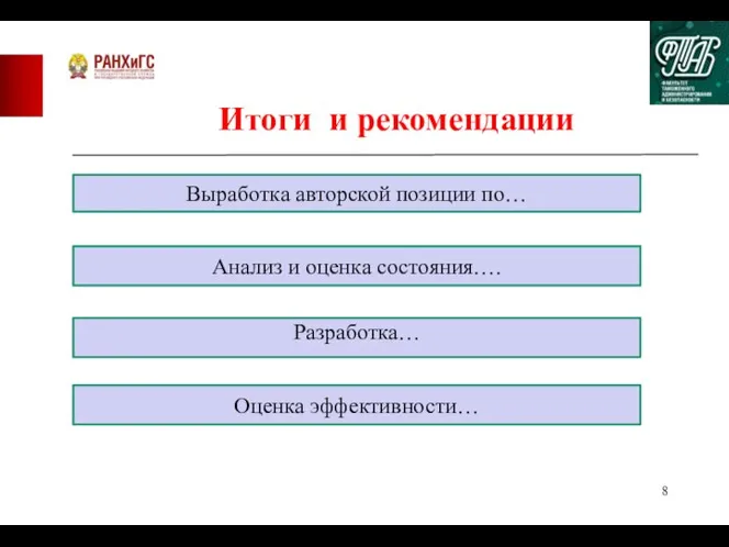 Итоги и рекомендации Выработка авторской позиции по… Анализ и оценка состояния…. Разработка… Оценка эффективности…