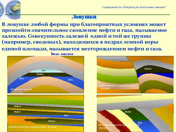 В ловушке любой формы при благоприятных условиях может произойти значительное скопление нефти