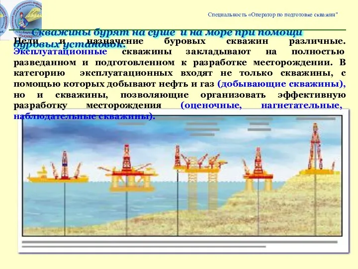 Скважины бурят на суше и на море при помощи буровых установок. Цели