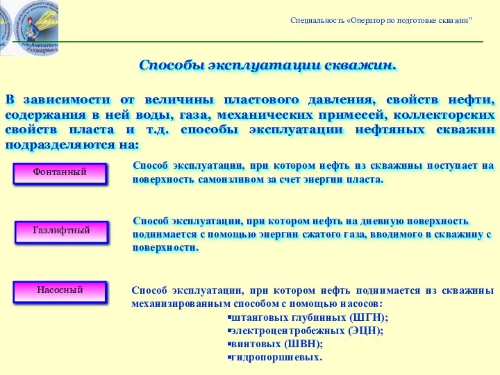 Способы эксплуатации скважин. Фонтанный Газлифтный Насосный Способ эксплуатации, при котором нефть из