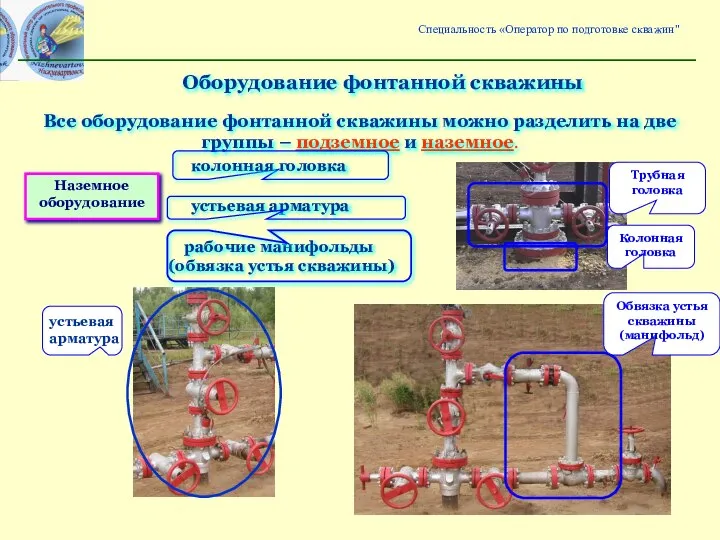 Оборудование фонтанной скважины Все оборудование фонтанной скважины можно разделить на две группы