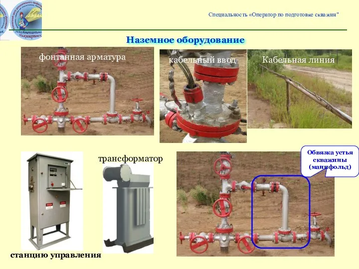 Специальность «Оператор по подготовке скважин" Наземное оборудование Обвязка устья скважины (манифольд) фонтанная