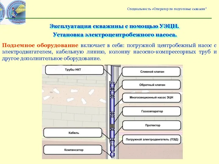 Подземное оборудование включает в себя: погружной центробежный насос с электродвигателем, кабельную линию,