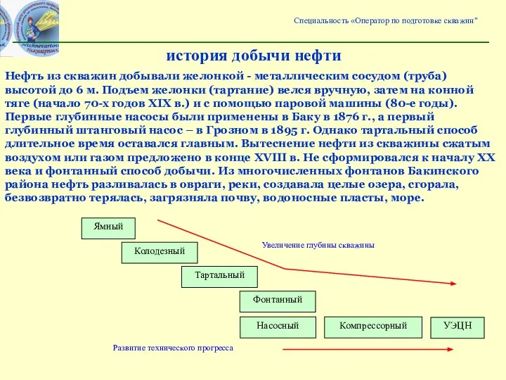 история добычи нефти Нефть из скважин добывали желонкой - металлическим сосудом (труба)