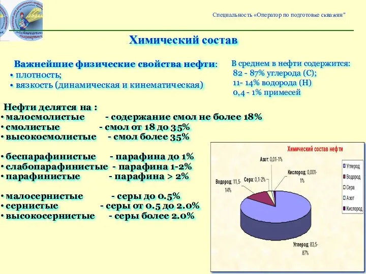 В среднем в нефти содержится: 82 - 87% углерода (С); 11- 14%