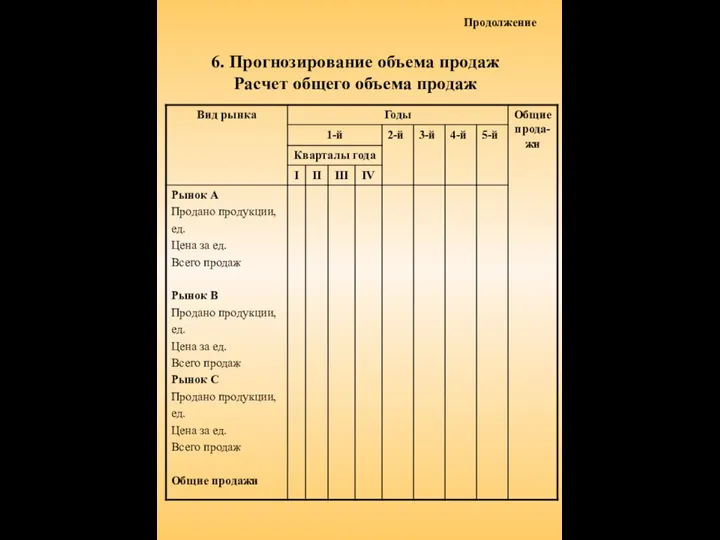 6. Прогнозирование объема продаж Расчет общего объема продаж Продолжение