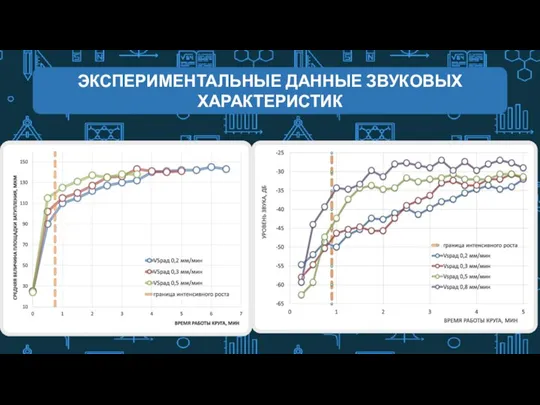 ЭКСПЕРИМЕНТАЛЬНЫЕ ДАННЫЕ ЗВУКОВЫХ ХАРАКТЕРИСТИК