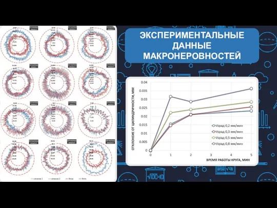 ЭКСПЕРИМЕНТАЛЬНЫЕ ДАННЫЕ МАКРОНЕРОВНОСТЕЙ