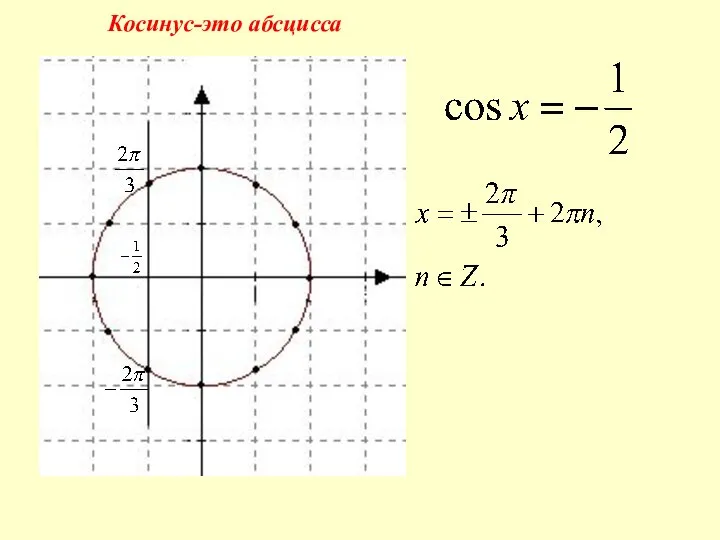 Косинус-это абсцисса