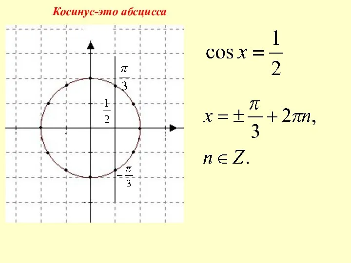 Косинус-это абсцисса