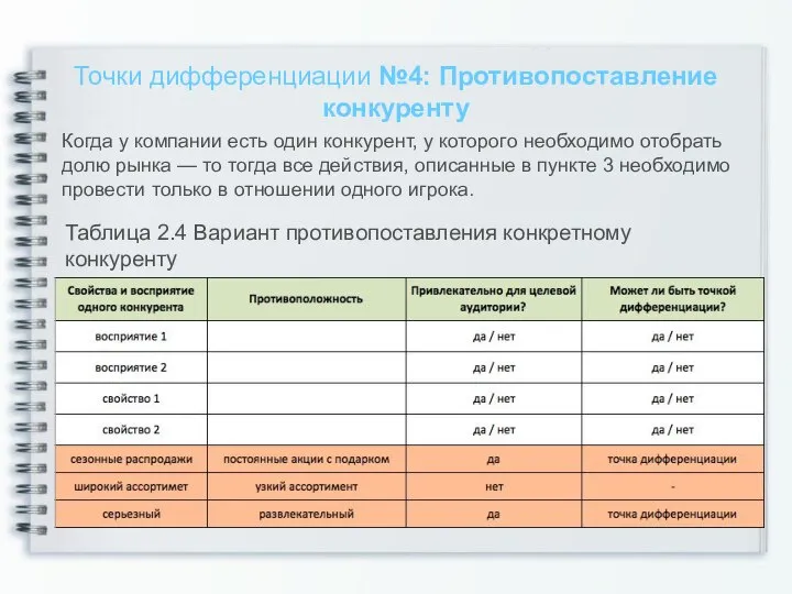 Точки дифференциации №4: Противопоставление конкуренту Таблица 2.4 Вариант противопоставления конкретному конкуренту Когда