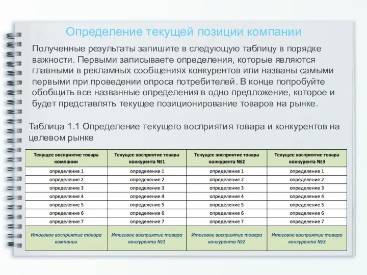 Определение текущей позиции компании Полученные результаты запишите в следующую таблицу в порядке