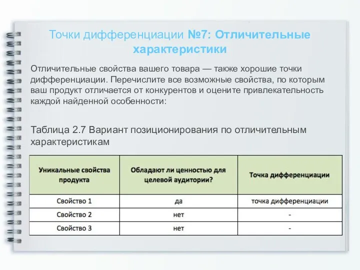 Точки дифференциации №7: Отличительные характеристики Таблица 2.7 Вариант позиционирования по отличительным характеристикам