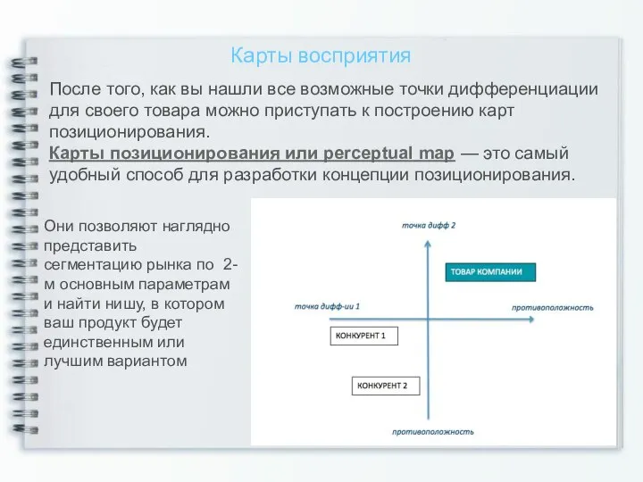 Карты восприятия После того, как вы нашли все возможные точки дифференциации для