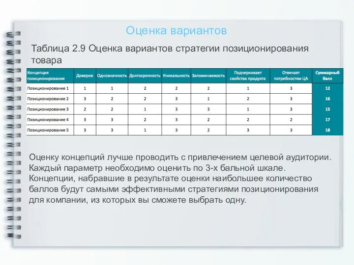 Оценка вариантов Таблица 2.9 Оценка вариантов стратегии позиционирования товара Оценку концепций лучше