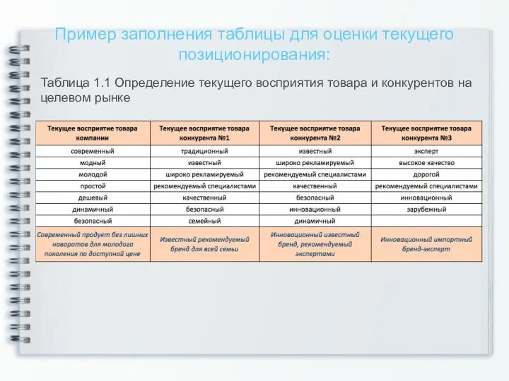 Пример заполнения таблицы для оценки текущего позиционирования: Таблица 1.1 Определение текущего восприятия