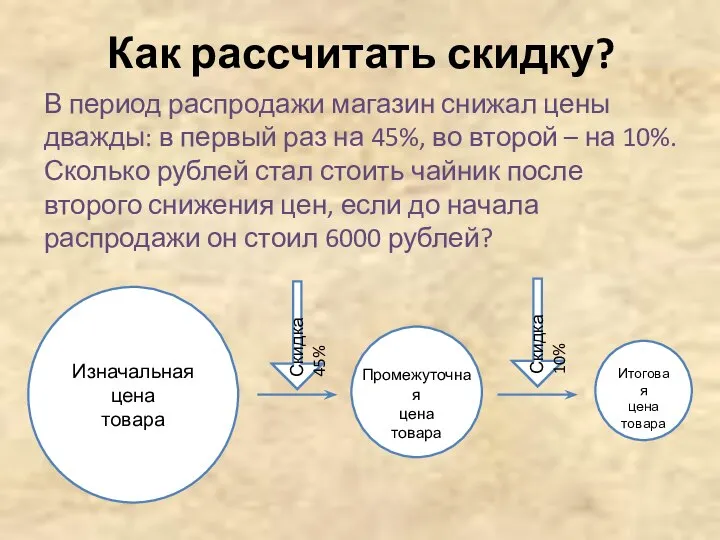 Как рассчитать скидку? В период распродажи магазин снижал цены дважды: в первый