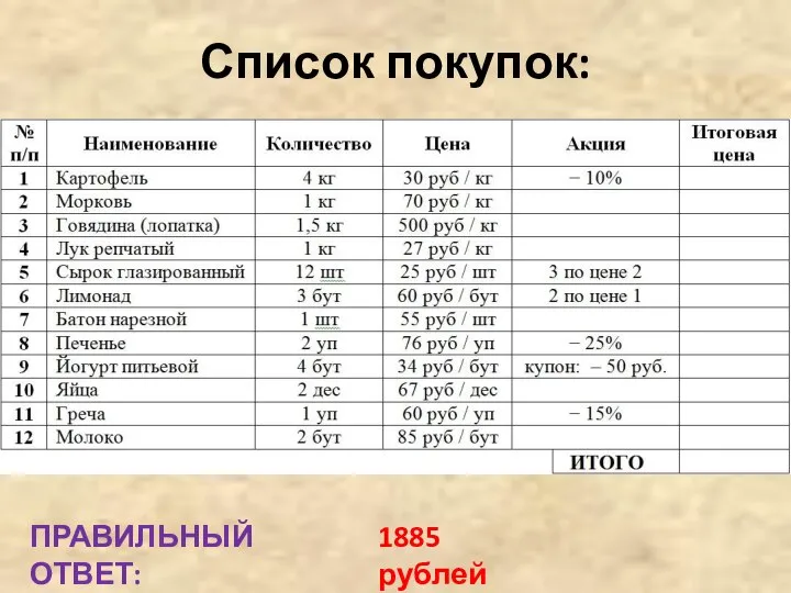 Список покупок: ПРАВИЛЬНЫЙ ОТВЕТ: 1885 рублей