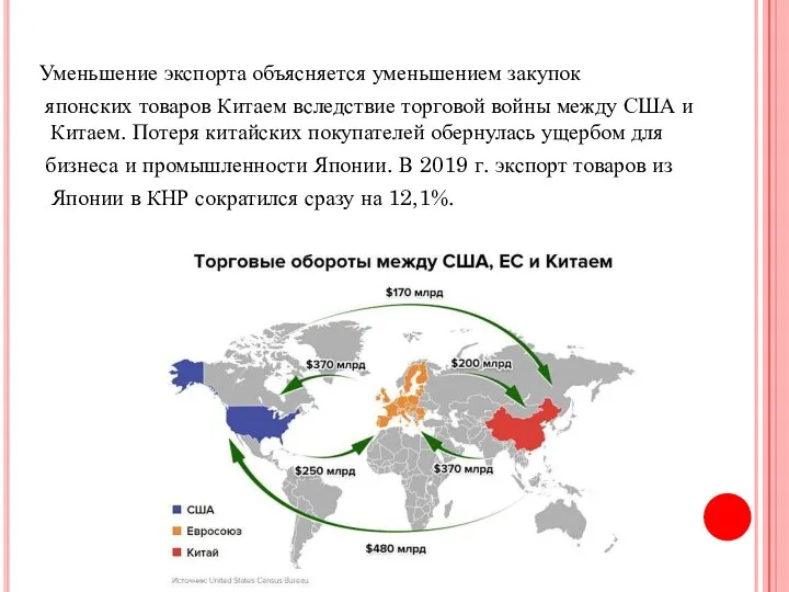 Уменьшение экспорта объясняется уменьшением закупок японских товаров Китаем вследствие торговой войны между