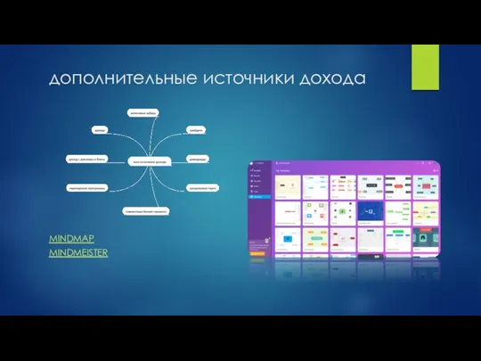 дополнительные источники дохода MINDMAP MINDMEISTER