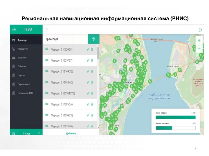 Министерство промышленности, строительства, ЖКК и транспорта Ульяновской области Региональная навигационная информационная система (РНИС)