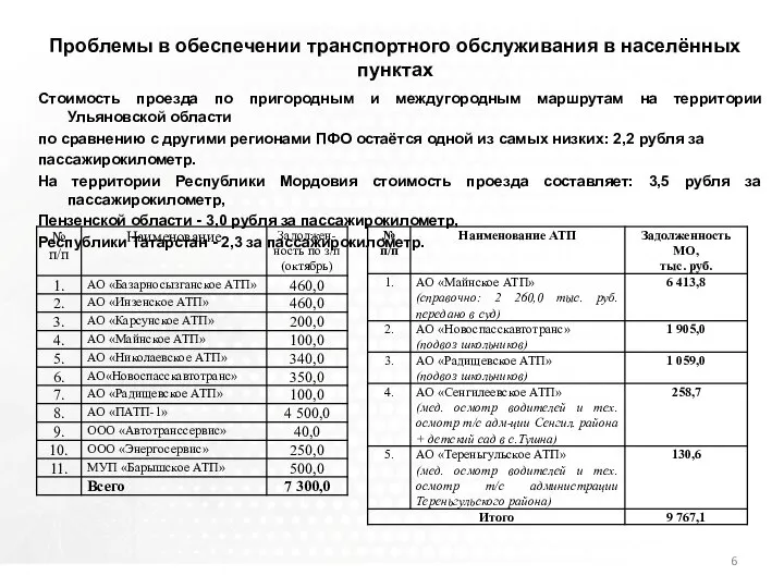 Министерство промышленности, строительства, ЖКК и транспорта Ульяновской области Проблемы в обеспечении транспортного