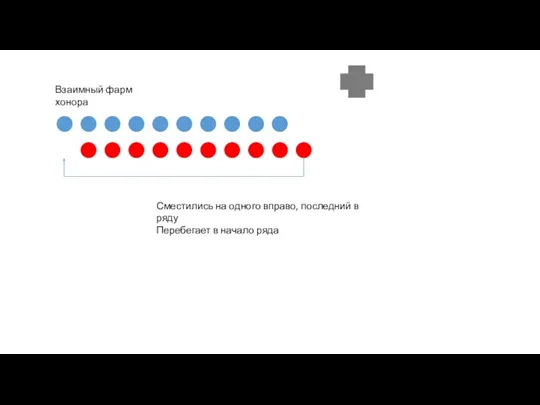 Взаимный фарм хонора Сместились на одного вправо, последний в ряду Перебегает в начало ряда