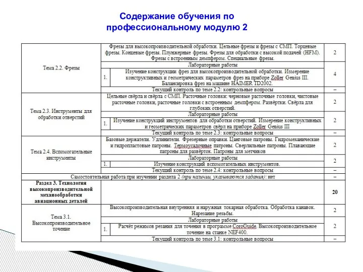 Содержание обучения по профессиональному модулю 2