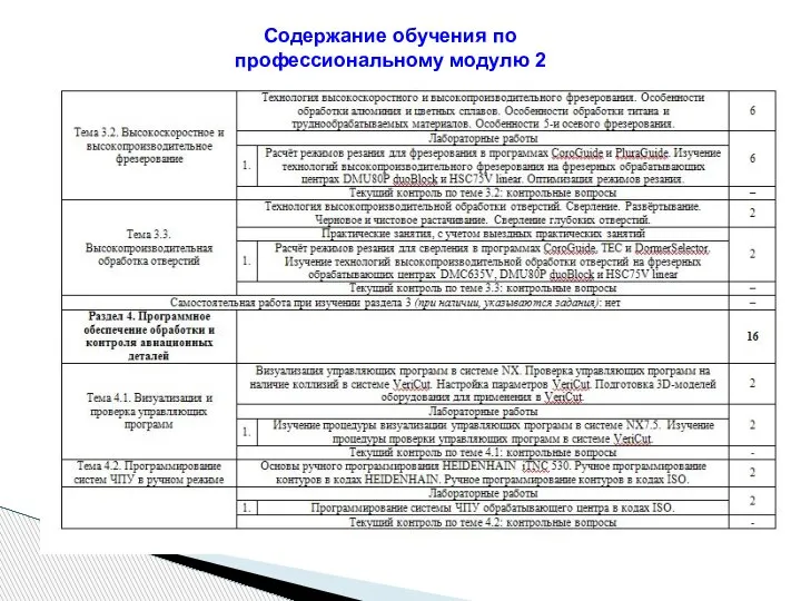 Содержание обучения по профессиональному модулю 2