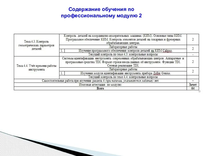 Содержание обучения по профессиональному модулю 2