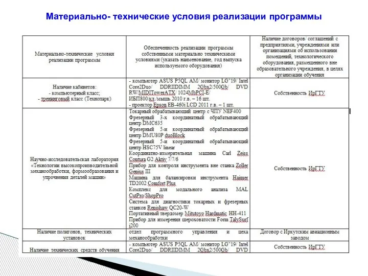 Материально- технические условия реализации программы