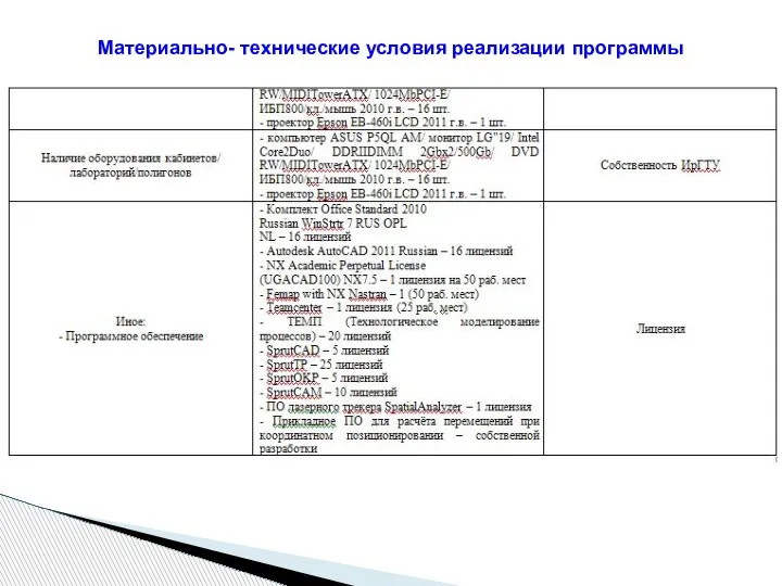 Материально- технические условия реализации программы