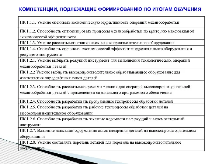 КОМПЕТЕНЦИИ, ПОДЛЕЖАЩИЕ ФОРМИРОВАНИЮ ПО ИТОГАМ ОБУЧЕНИЯ