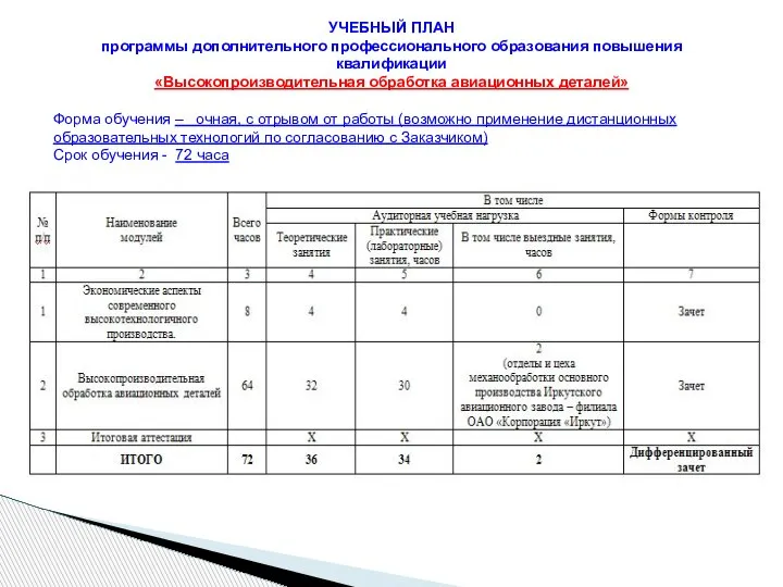 УЧЕБНЫЙ ПЛАН программы дополнительного профессионального образования повышения квалификации «Высокопроизводительная обработка авиационных деталей»