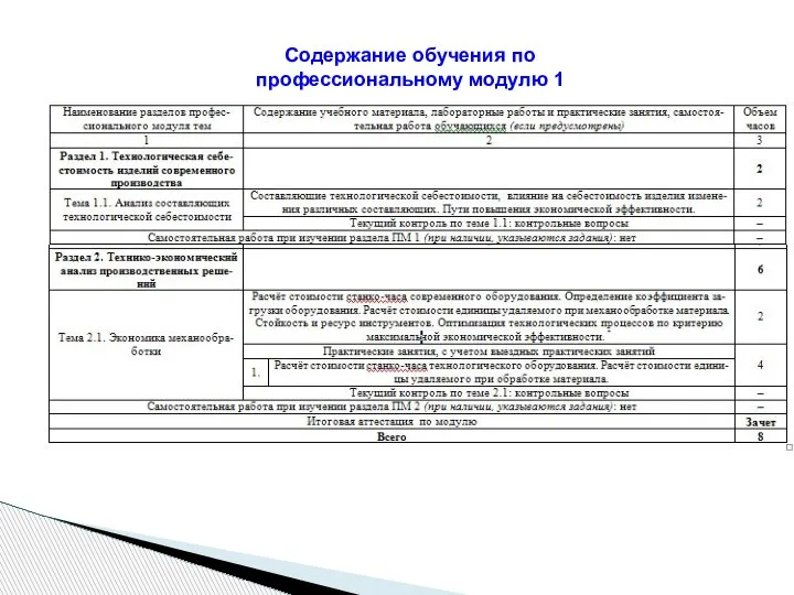 Содержание обучения по профессиональному модулю 1