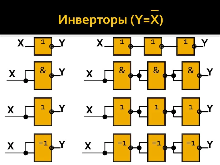 Инверторы (Y=X) Y Y Y Y Y Y Y Y X X