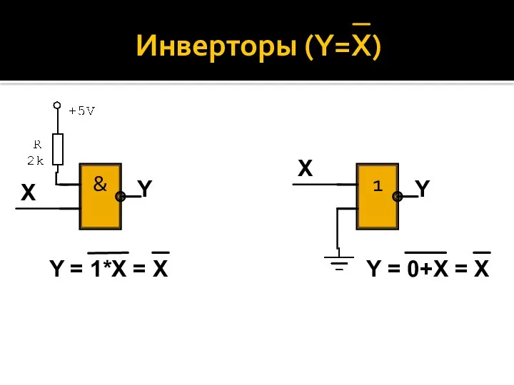 Инверторы (Y=X) Y Y X X Y = 1*X = X Y = 0+X = X