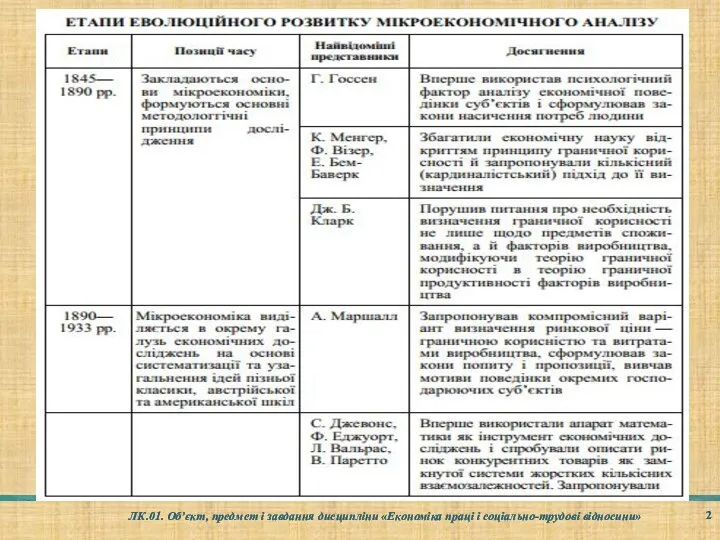 ЛК.01. Об’єкт, предмет і завдання дисципліни «Економіка праці і соціально-трудові відносини»