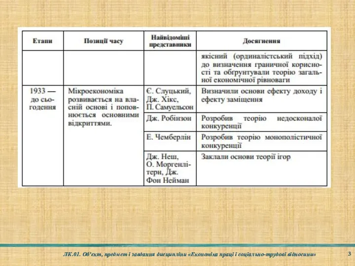 ЛК.01. Об’єкт, предмет і завдання дисципліни «Економіка праці і соціально-трудові відносини»