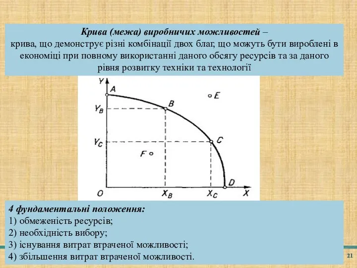 03.02.2016 ЛК.01. Предмет і метод мікроекономіки Ребрик М.А. Крива (межа) виробничих можливостей