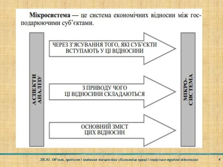 ЛК.01. Об’єкт, предмет і завдання дисципліни «Економіка праці і соціально-трудові відносини»